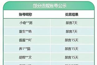 Mạt Kim Tư: 76 người thiếu ngôi sao bóng đá thứ ba Tây Á Tạp Mỗ gia nhập liên minh sẽ mang đến cho bọn họ tổng quán quân!